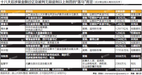 點擊進入下一頁