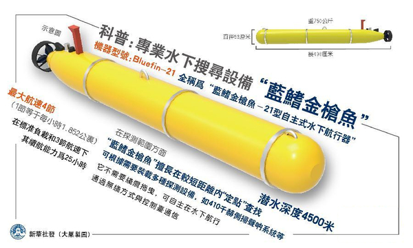 美軍出動(dòng)神器“金槍魚(yú)”搜尋馬航失聯(lián)客機(jī)5