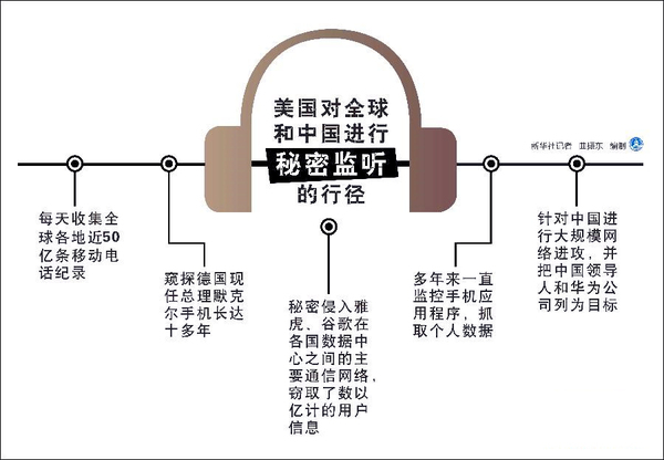 中方報告：美國對華竊密屬實-監(jiān)聽中國領(lǐng)導(dǎo)人-2