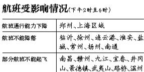 華東八座機(jī)場(chǎng)今日下午停降航班-上海空域?qū)矶?