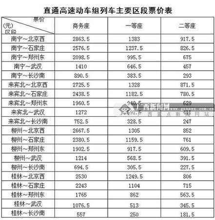 直通高速動車組列車主要區(qū)段票價(jià)表。南寧鐵路局供圖