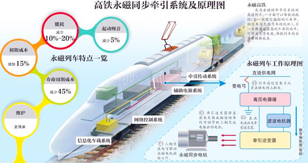 中國首輛永磁高鐵下線試車3