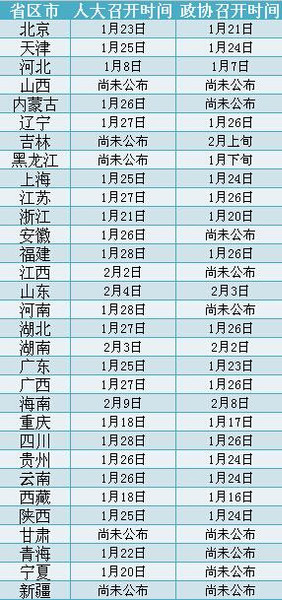 （人民網資料搜集 截至2015年1月6日 實際時間以當地會議召開時間為準）_副本