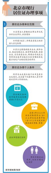 政協委員、法制辦前黨組書記周繼東表示，居住證將掛鉤戶籍，上海積分落戶模式不一定適合北京