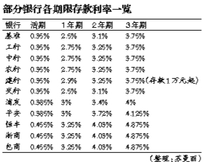 降息后“首日” A股未現“瘋牛”1
