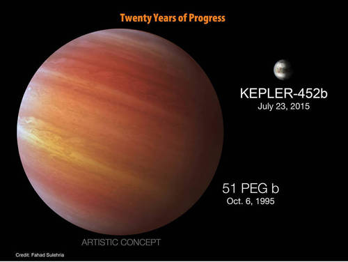 該行星被命名為“Kepler-452b”，公轉周期(也就是一年)385天，但目前尚不清楚它是否能支持生命的存在。