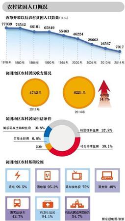 十八屆五中全會今開幕 經(jīng)濟指標調(diào)整等或成重點