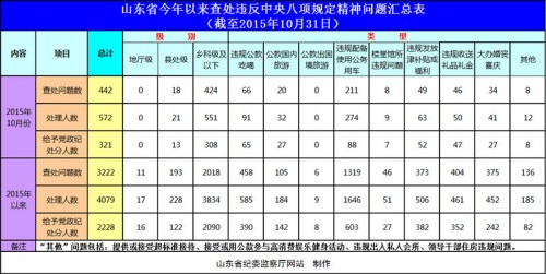 點擊進入下一頁