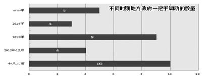 媒體梳理“省長”是怎樣煉成的：多因前任晉升書記