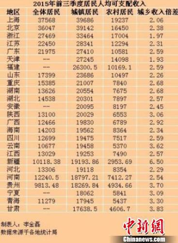 十余省份“十三五”規劃建議出爐多地表態要提前脫貧