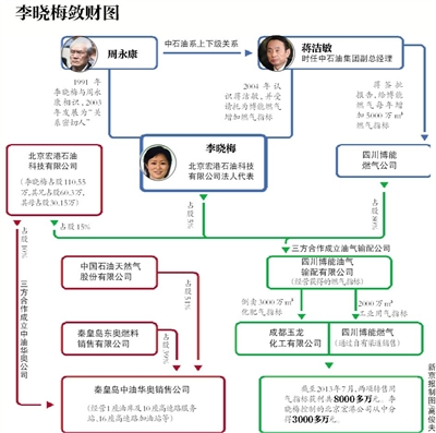 今年51歲的李曉梅從未出現在公眾視野。