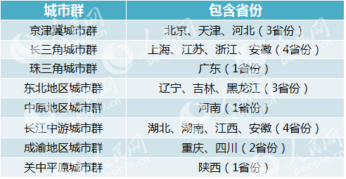 點擊進入下一頁