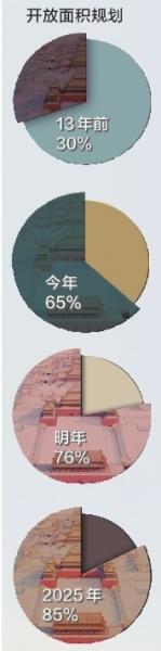 點擊進入下一頁