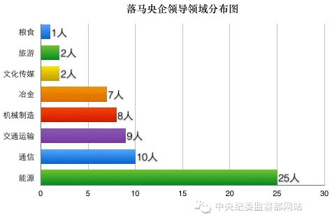 點擊進入下一頁