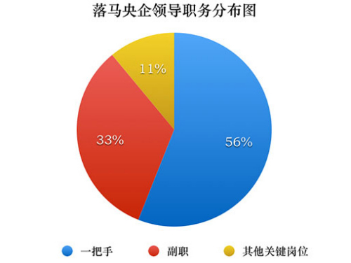 點擊進入下一頁