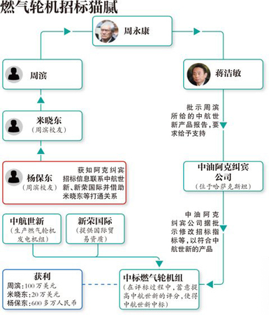 周氏兄弟：被庇護的“生意經”2