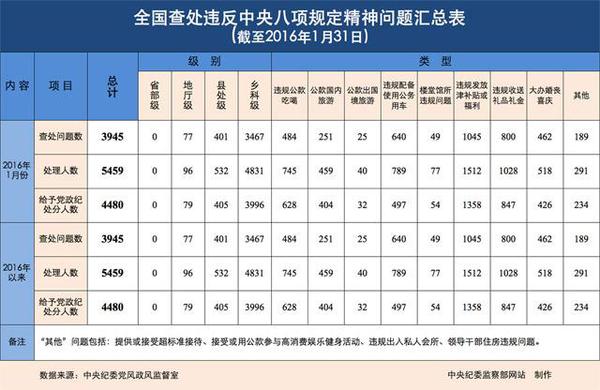 點擊進入下一頁