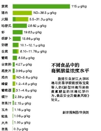 點擊進入下一頁