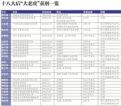 點擊進入下一頁