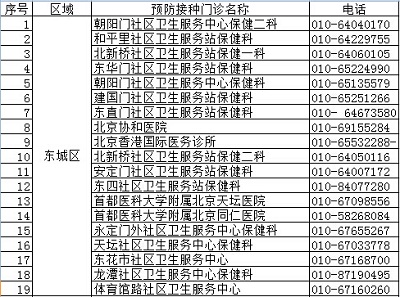 北京疾控中心權威發布正規預防接種門診名錄