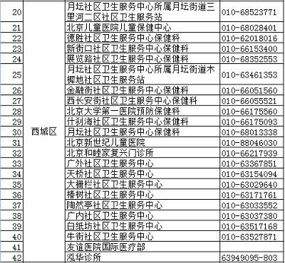 北京疾控中心權威發布正規預防接種門診名錄