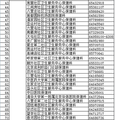 北京疾控中心權威發布正規預防接種門診名錄