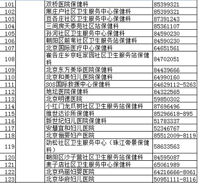 北京疾控中心權威發布正規預防接種門診名錄