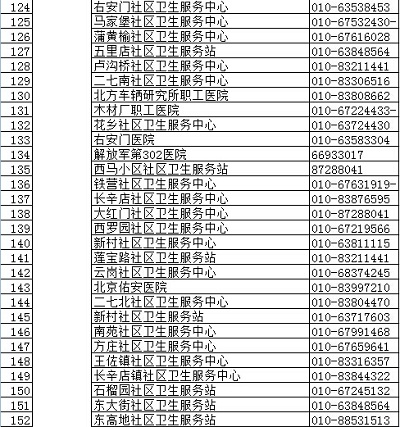 北京疾控中心權威發布正規預防接種門診名錄