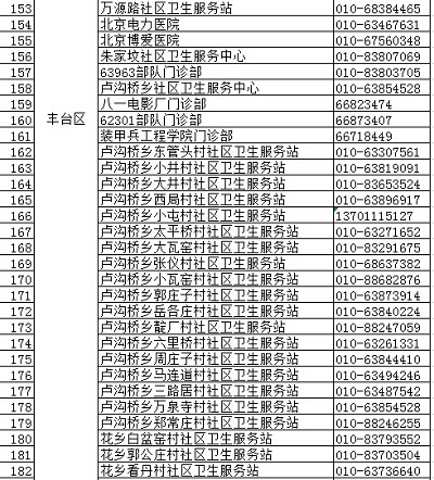 北京疾控中心權威發布正規預防接種門診名錄