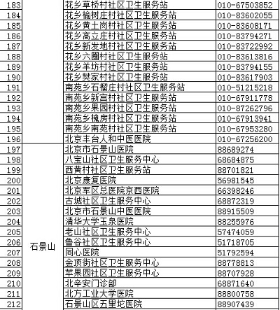 北京疾控中心權威發布正規預防接種門診名錄