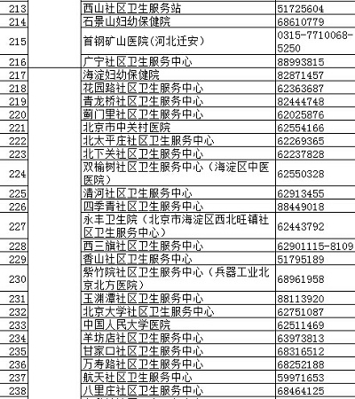 北京疾控中心權威發布正規預防接種門診名錄