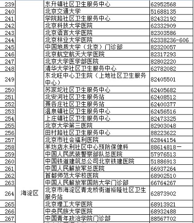 北京疾控中心權威發布正規預防接種門診名錄