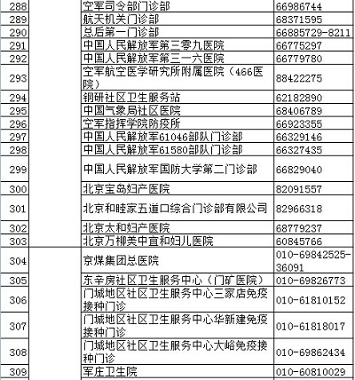 北京疾控中心權威發布正規預防接種門診名錄