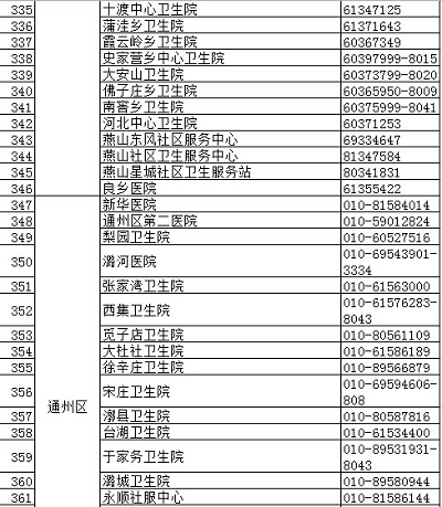 北京疾控中心權威發布正規預防接種門診名錄