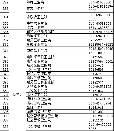 北京疾控中心權威發布正規預防接種門診名錄