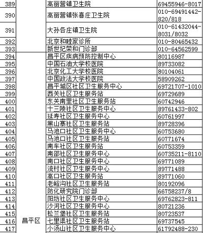 北京疾控中心權威發布正規預防接種門診名錄