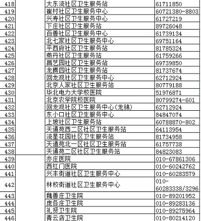 北京疾控中心權威發布正規預防接種門診名錄