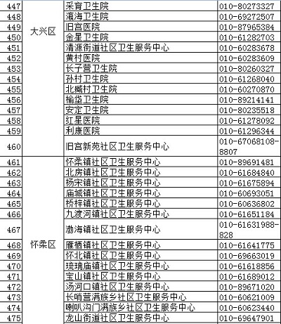 北京疾控中心權威發布正規預防接種門診名錄