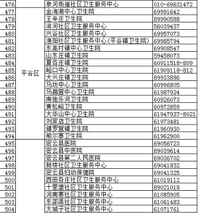 北京疾控中心權威發布正規預防接種門診名錄