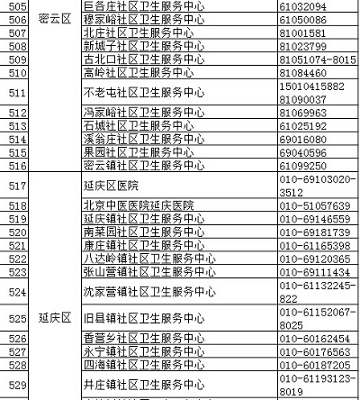 北京疾控中心權威發布正規預防接種門診名錄