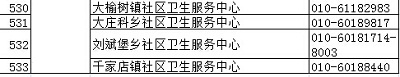 北京疾控中心權威發布正規預防接種門診名錄