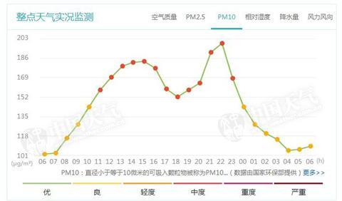 北京今天陣風(fēng)六七級局地有揚沙踏青祭掃注意防林火