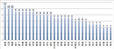 點(diǎn)擊進(jìn)入下一頁