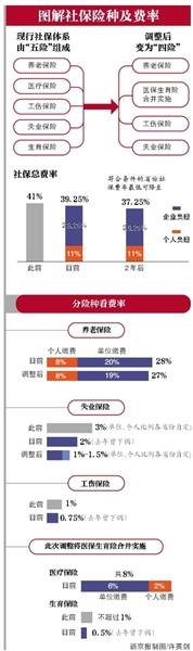 點擊進入下一頁