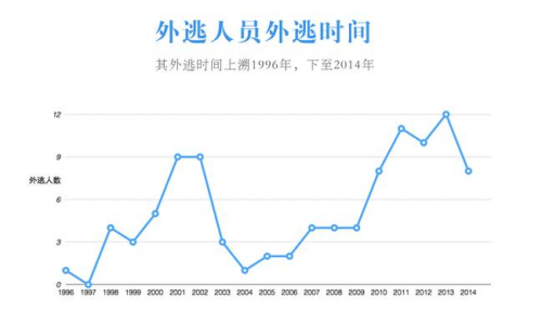 圖片來源：中央紀委監(jiān)察部網(wǎng)站