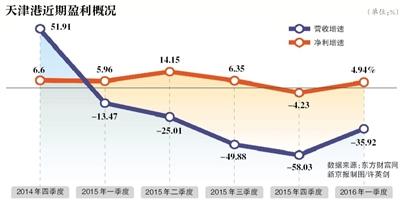 點(diǎn)擊進(jìn)入下一頁(yè)