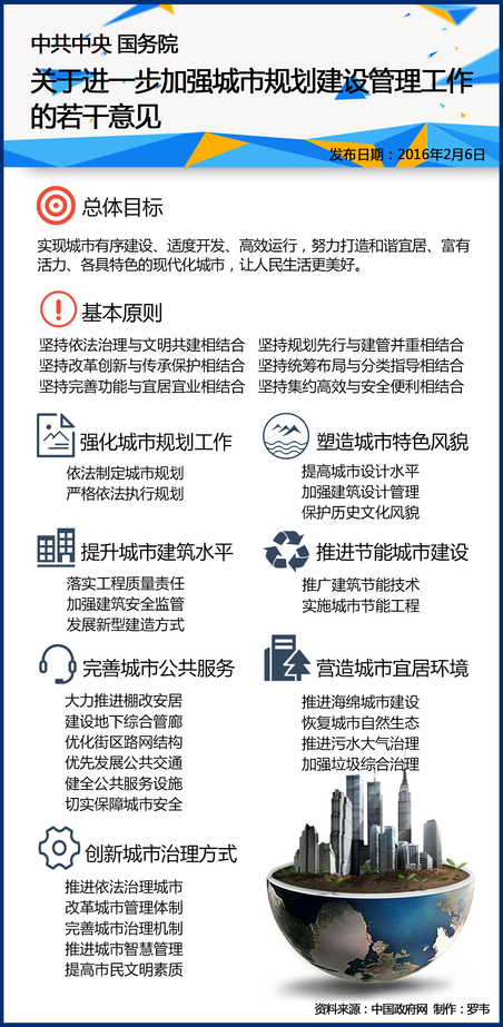 中共中央國務院關于進一步加強城市規劃建設管理工作的若干意見