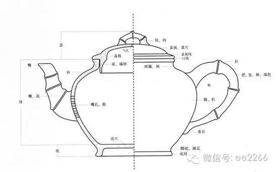 茶壺結構圖