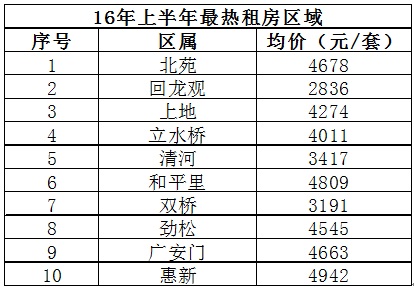 數據來源：偉業我愛我家集團