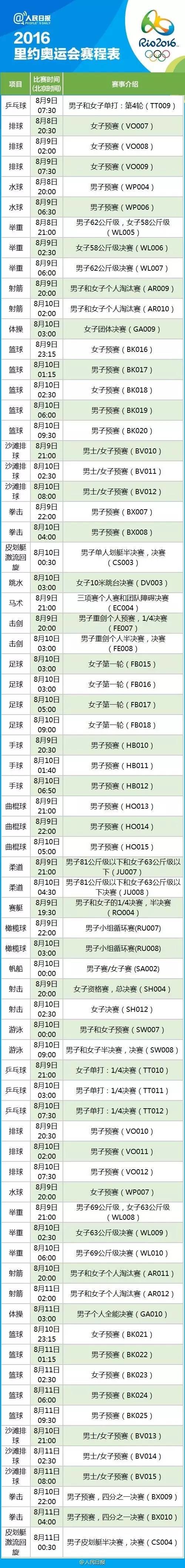 里約奧運會完整賽程表3